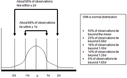 1821_Normal Distribution.jpg